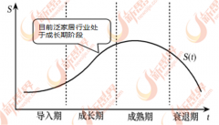 着科学手艺的成长