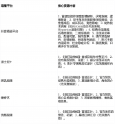 抖音精选平台内《疯狂动物城》相的平均完播率